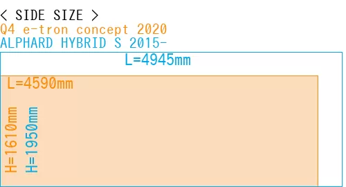 #Q4 e-tron concept 2020 + ALPHARD HYBRID S 2015-